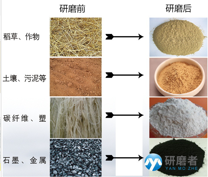 土壤研磨機(jī)研磨效果圖